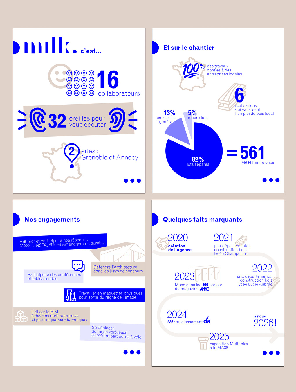 Déclinaison Linkedin sous forme d'infographie du poster des 5 ans de l'agence Milk 